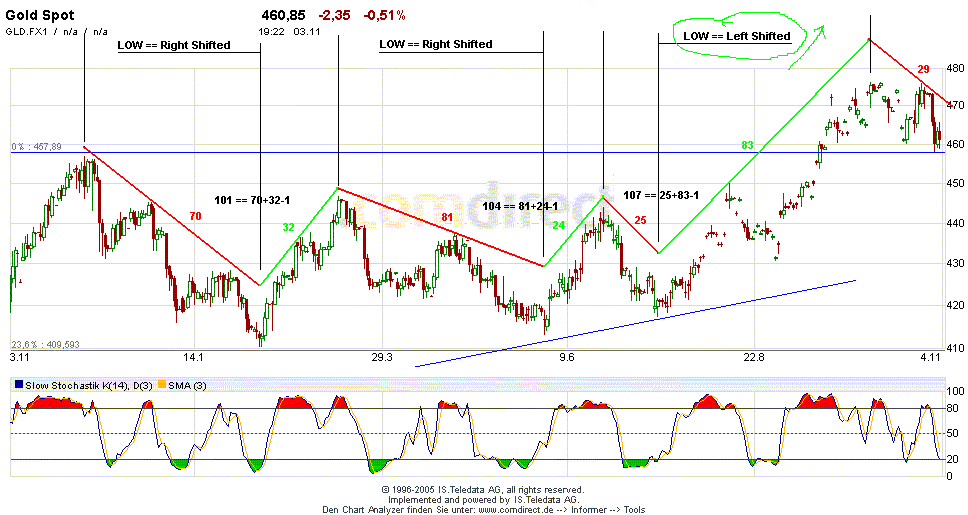 Gold-Hit-The-Mark